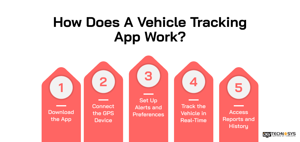How Does A Vehicle Tracking App Work