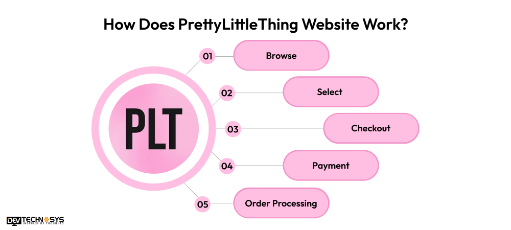 How Does PrettyLittleThing Website Work