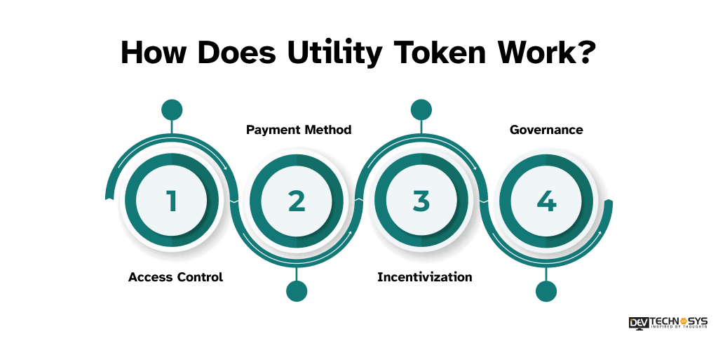 How Does Utility Token Work