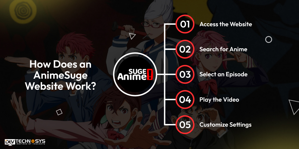 How To Develop An Anime Website Like AnimeSuge In 9 Steps