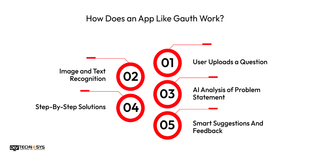 How to Develop an App Like Gauth? Dev Technosys How Does an App Like Gauth Work