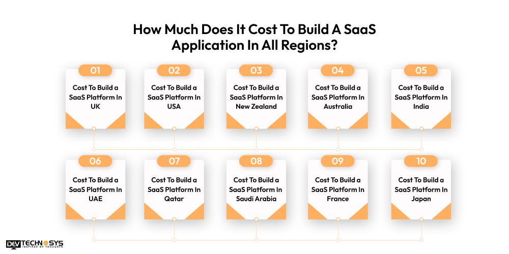 How Much Does It Cost To Build A SaaS Application In All Regions
