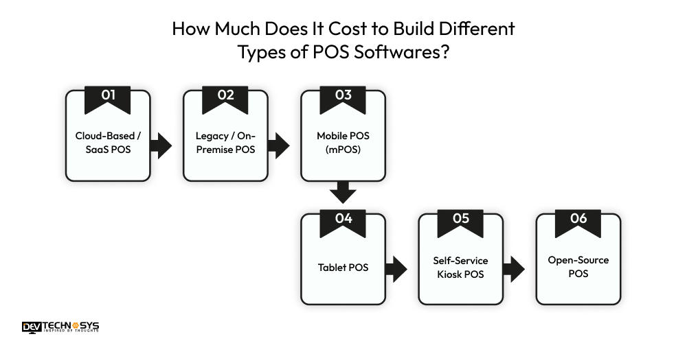 How Much Does It Cost to Build Different Types of POS Softwares