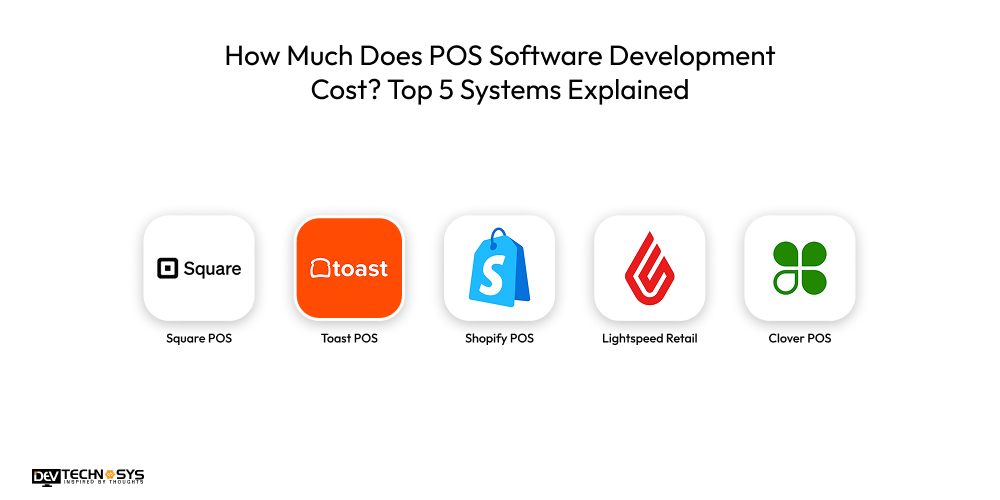 How Much Does POS Software Development Cost Top 5 Systems Explained
