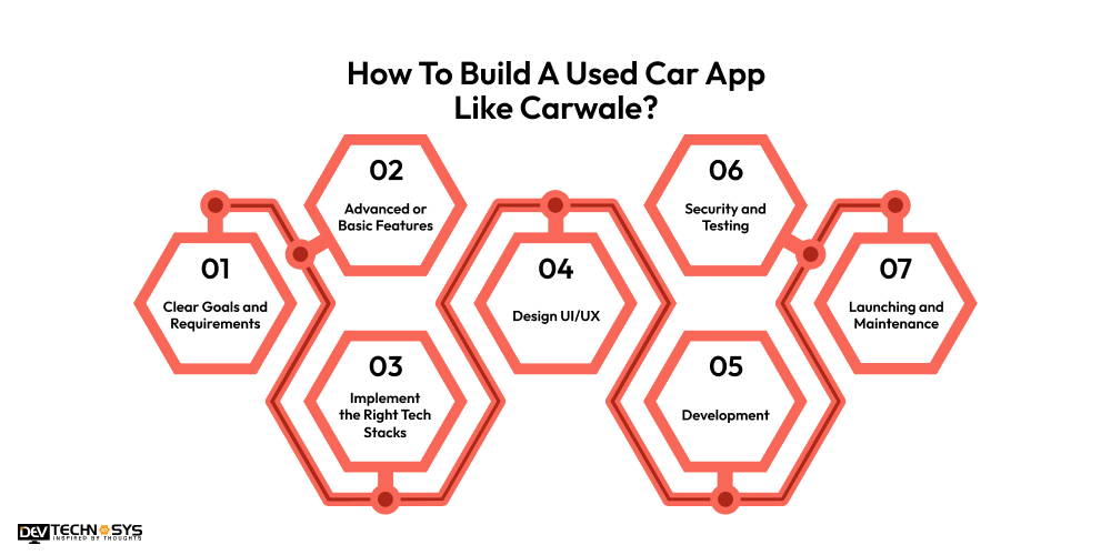How To Build A Used Car App Like Carwale