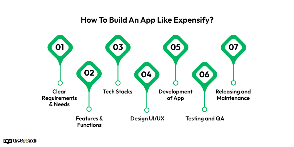 How To Build An App Like Expensify