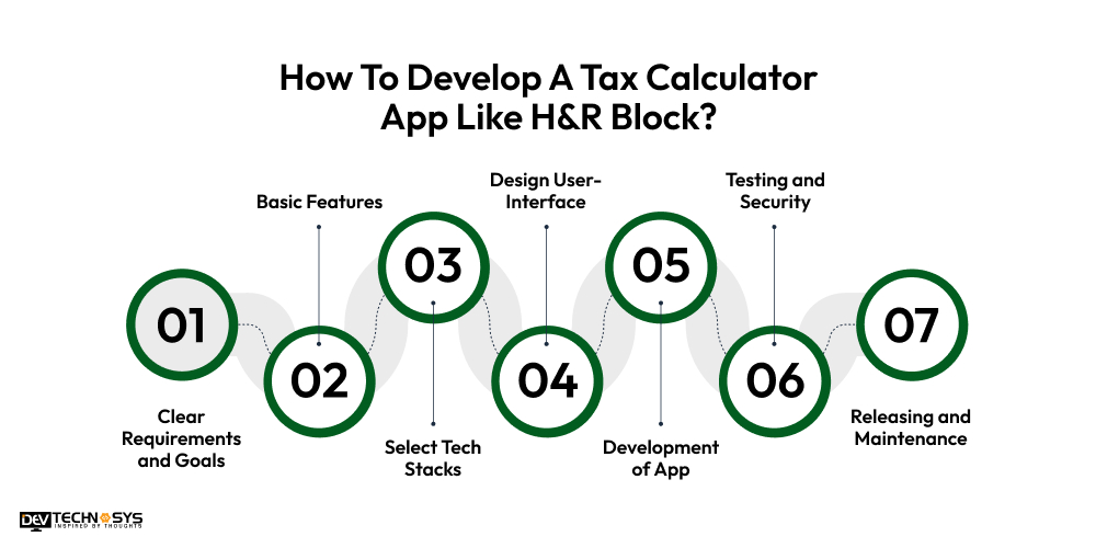 How To Develop A Tax Calculator App
