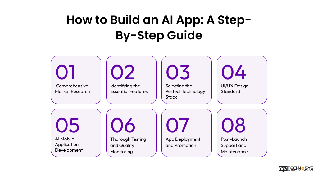 8 Steps to Build an AI App in 2026 Dev Technosys How to Build an AI App A Step-By-Step Guide
