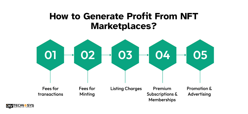 How to Generate Profit From NFT Marketplaces?