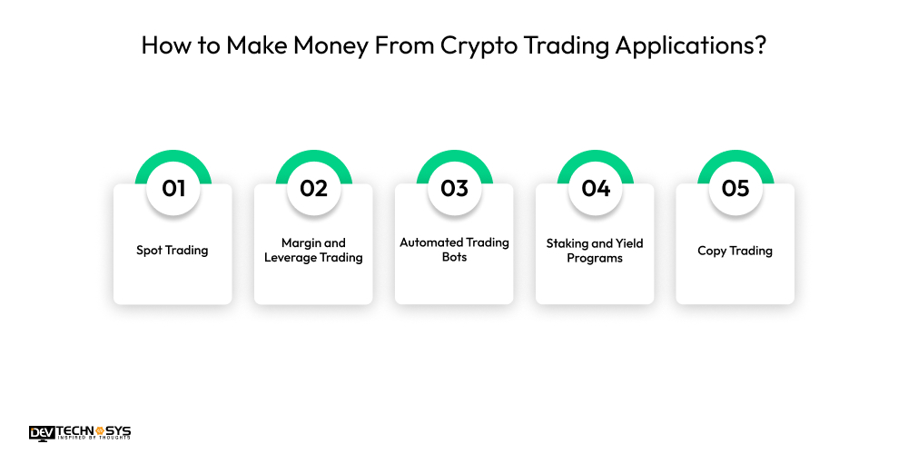 How to Make Money From Crypto Trading Applications