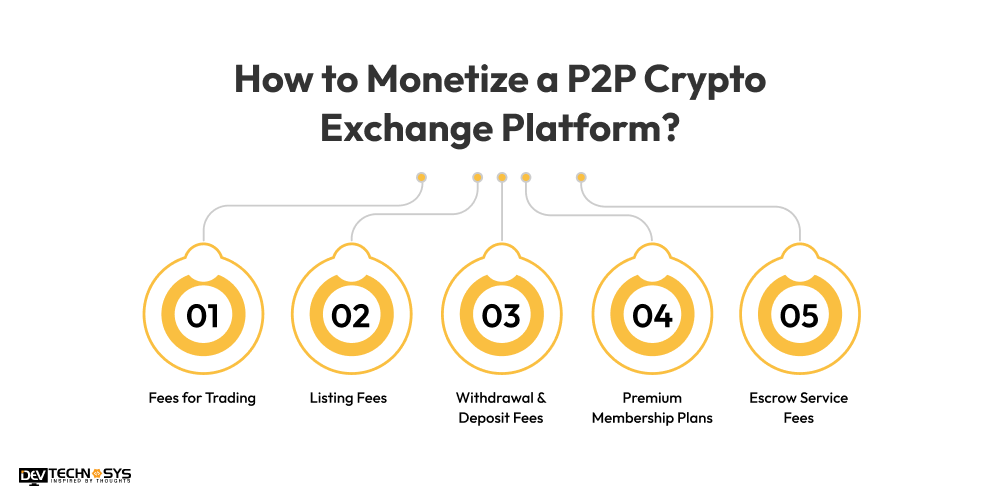 How to Monetize a P2P Crypto Exchange Platform