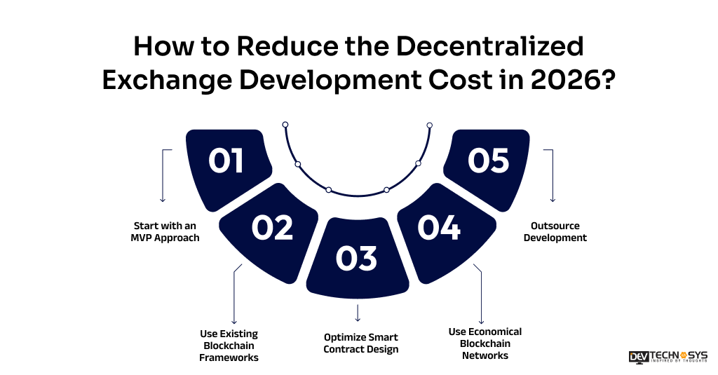 How to Reduce the Decentralized Exchange Development Cost in 2026?