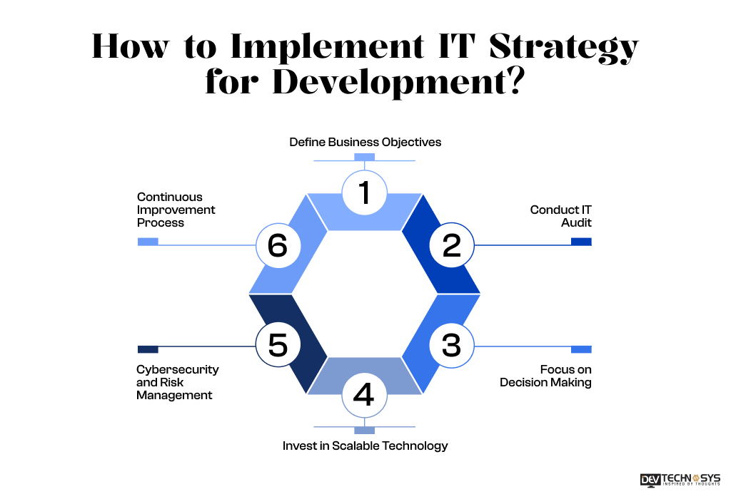 What Is IT Strategy Consulting? The Future Of Digital Transformation