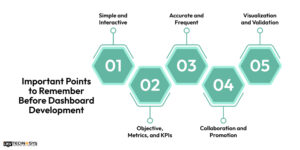 How To Create A Dashboard In ServiceNow In 2025
