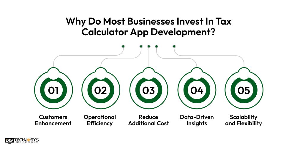 Invest In Tax Calculator App Development