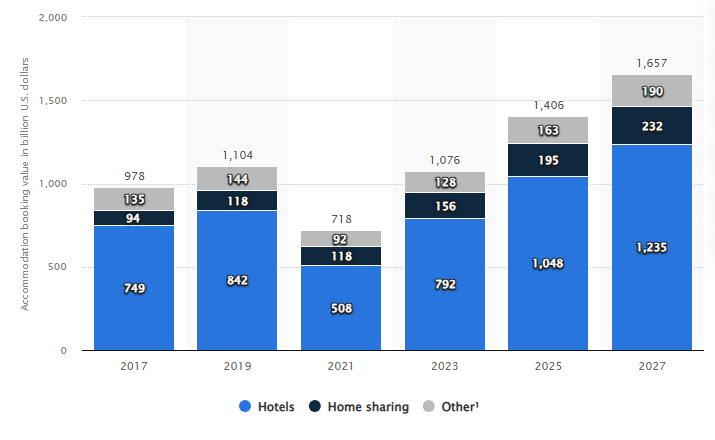 Kayak market stats