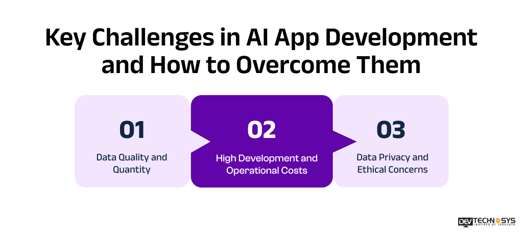 8 Steps to Build an AI App in 2026 Dev Technosys Key Challenges in AI App Development and How to Overcome Them