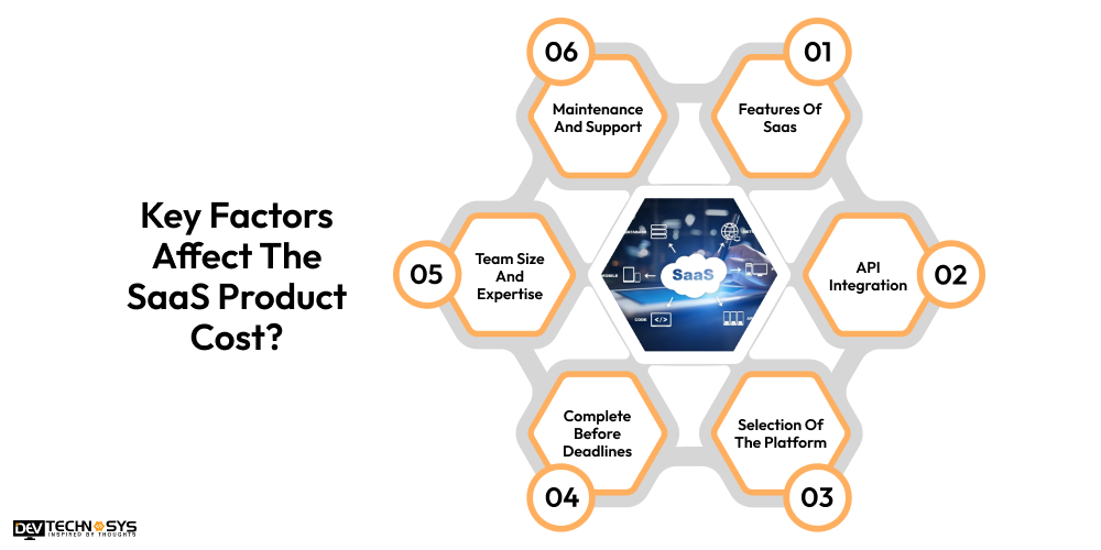 Key Factors Affect The SaaS Product Cost
