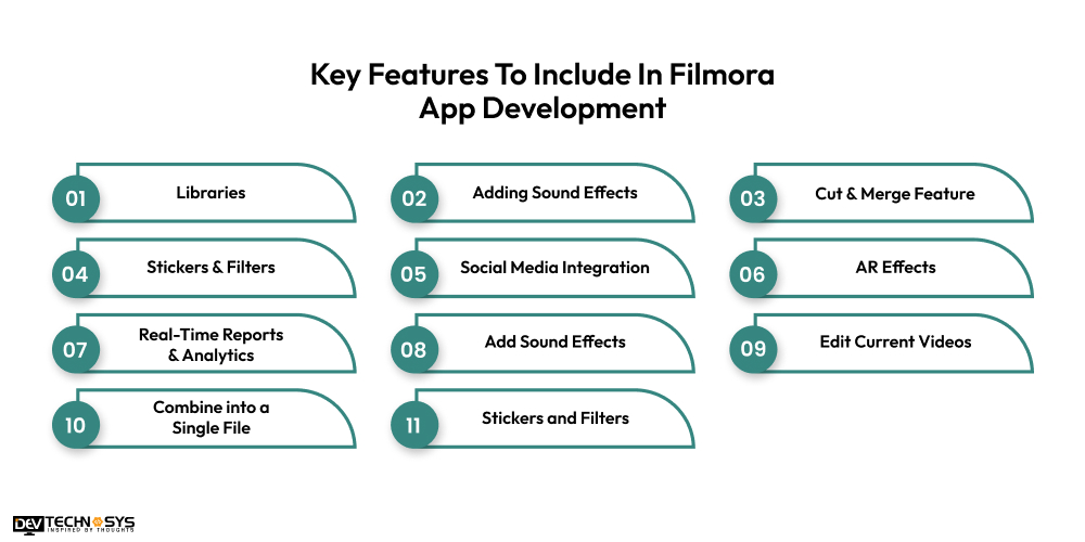 Key Features To Include In Filmora App Development