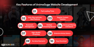 How To Develop An Anime Website Like AnimeSuge In 9 Steps