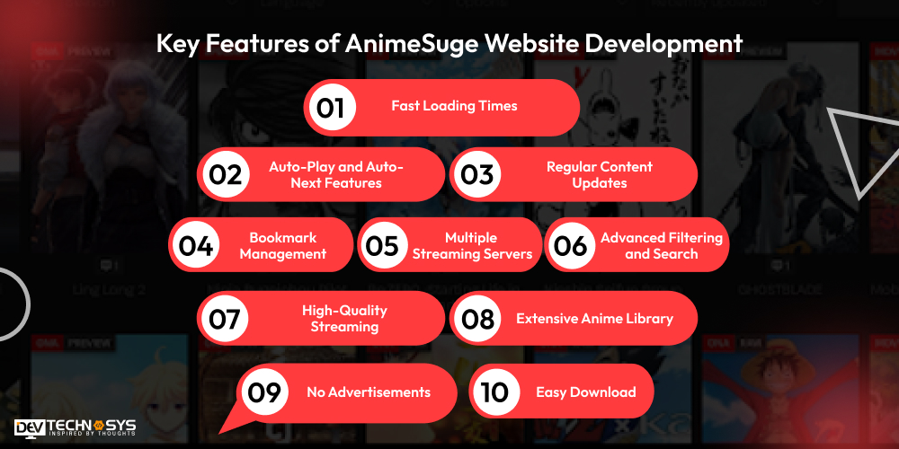 Key Features of AnimeSuge Website Development