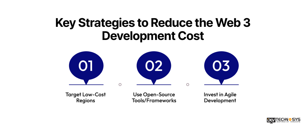 Web3 Development Cost in 2026: Pricing, Timelines & What Affects Your Budget Dev Technosys Strategies to Reduce the Web 3 Development Cost