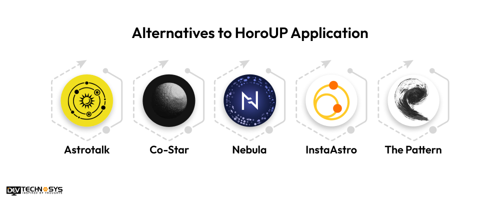 Leading Alternatives to HoroUP Application