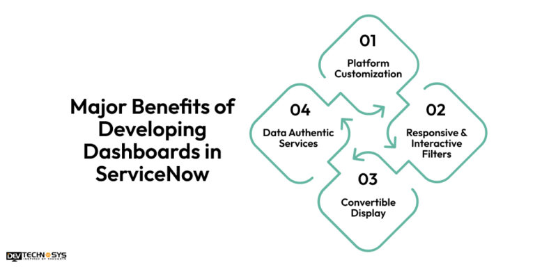 How To Create A Dashboard In ServiceNow In 2025