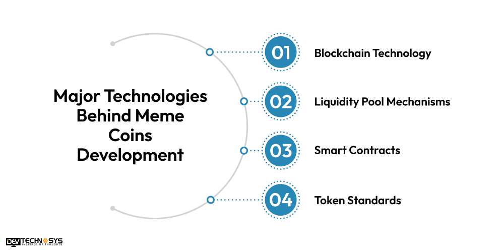 Major Technologies Behind Meme Coins Development