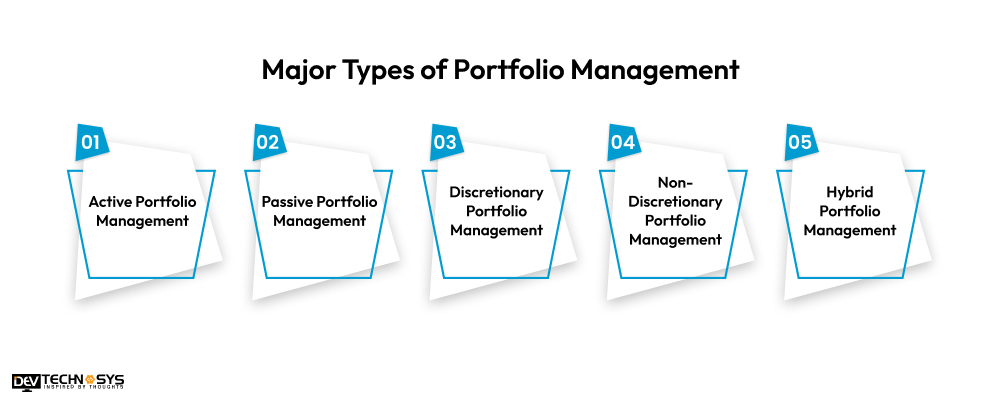 Major Types of Portfolio Management