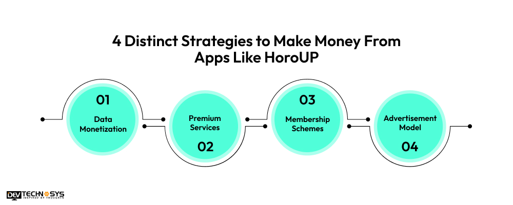 Make Money From Apps Like HoroUP