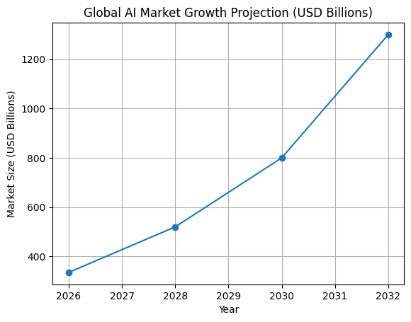 8 Steps to Build an AI App in 2026 Dev Technosys Market Prediction of AI App Development in Today’s World
