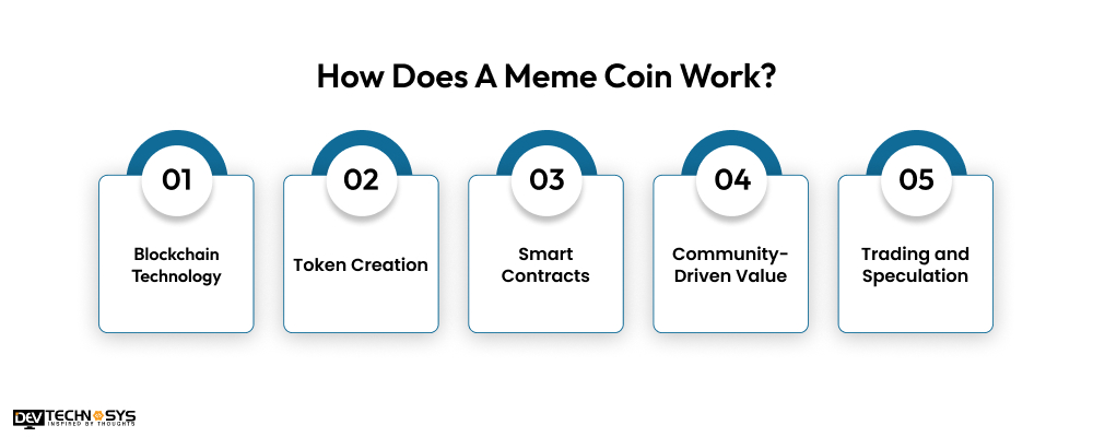 Meme Coin Work