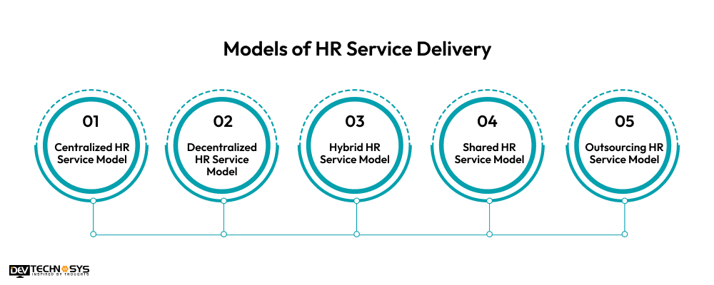 Models of HR Service Delivery