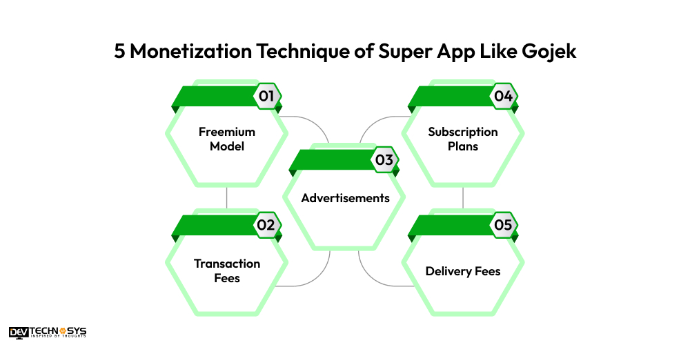 Monetization Technique of Super Apps Like Gojek