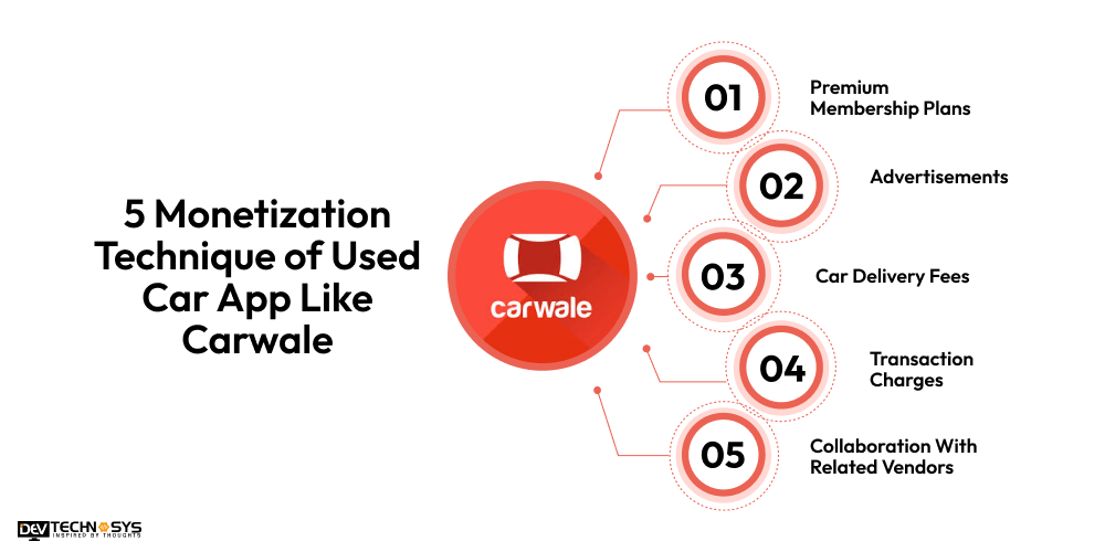 Monetization Technique of Used Car App Like Carwale