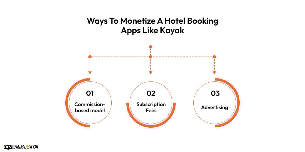 Monetize A Hotel Booking Apps Like Kayak