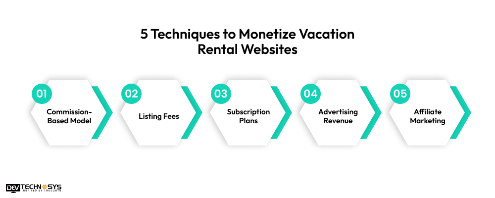Monetize Vacation Rental Websites