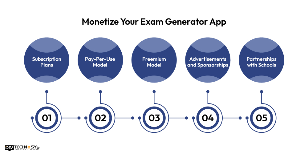 Monetize Your Exam Generator App