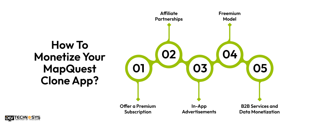 Monetize Your MapQuest Clone App