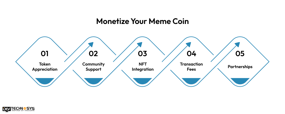 Monetize Your Meme Coin