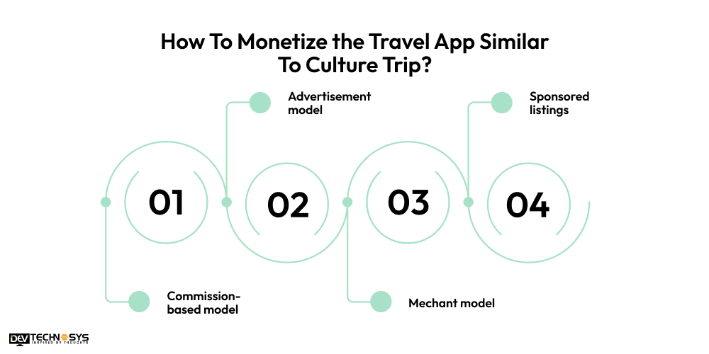 Monetize the Travel App Similar To Culture Trip