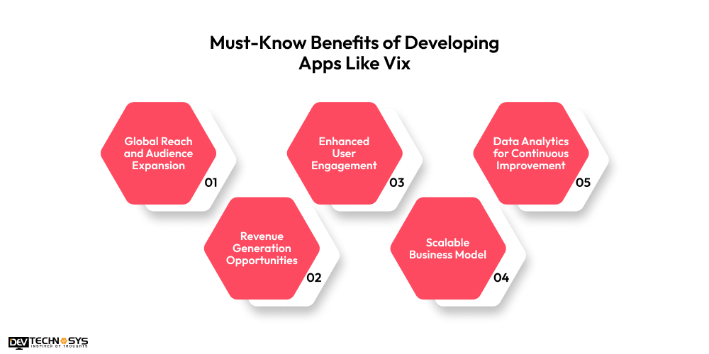 Must-Know Benefits of Developing Apps Like Vix