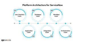 What Is ServiceNow?