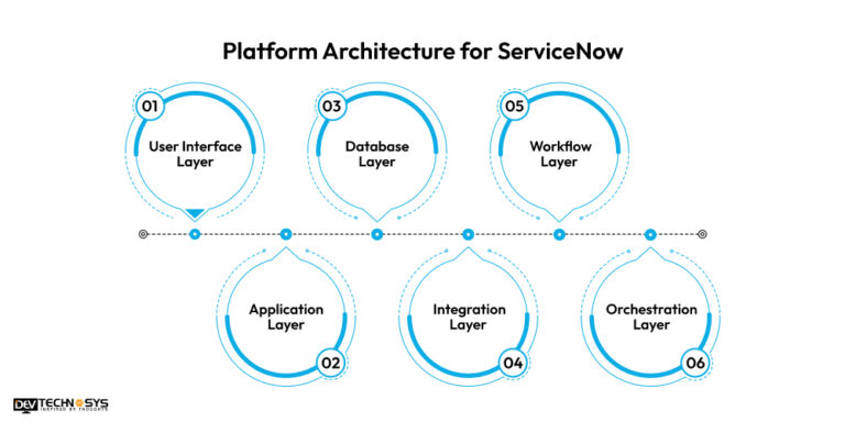 What Is ServiceNow?