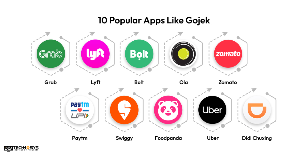Popular Apps Like Gojek