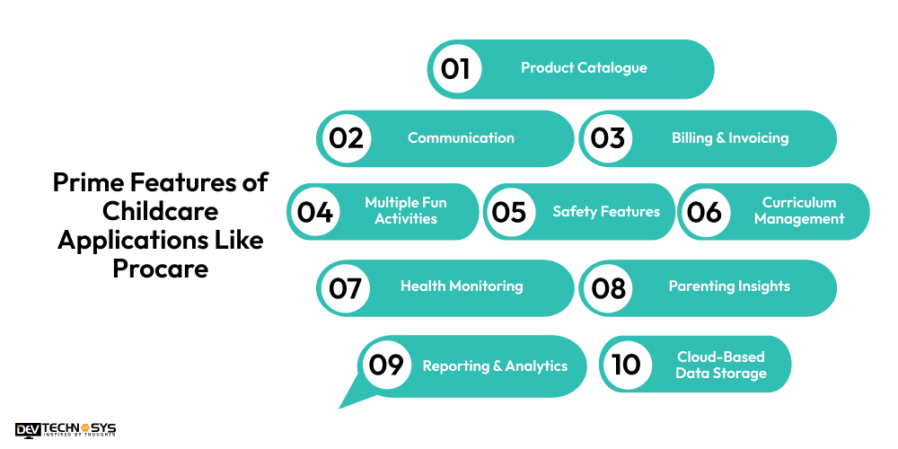 Prime Features of Childcare Applications Like Procare