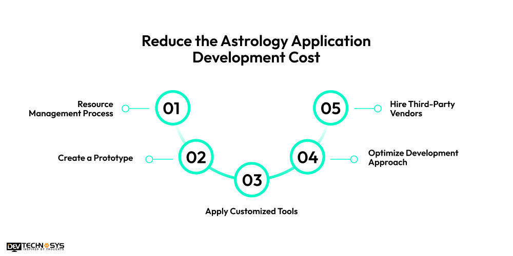 Reduce The Astrology Application Development Cost
