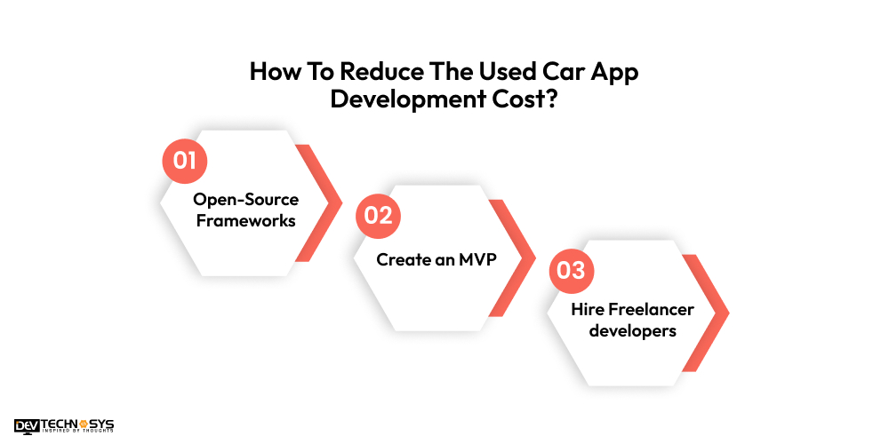 Reduce The Used Car App Development Cost