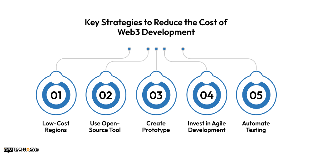 Reduce the Cost of Web3 Development